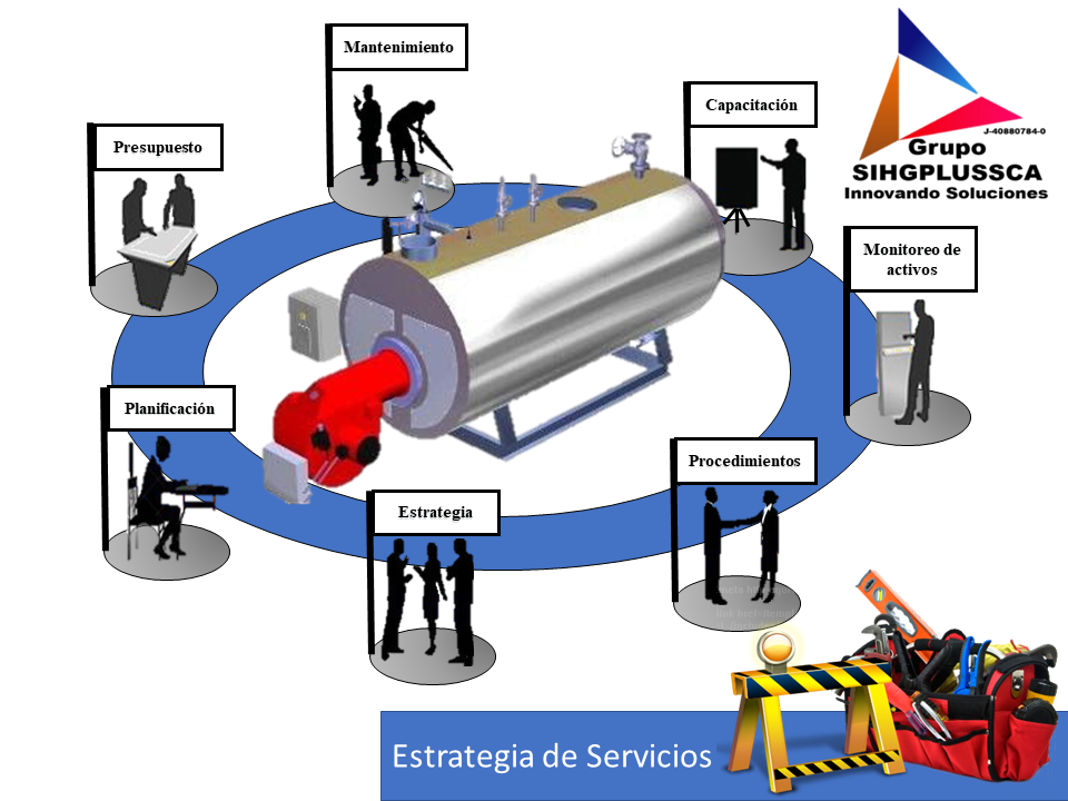 Gestión de Activos o Mantenimiento Grupo SIHGPLUSSCA