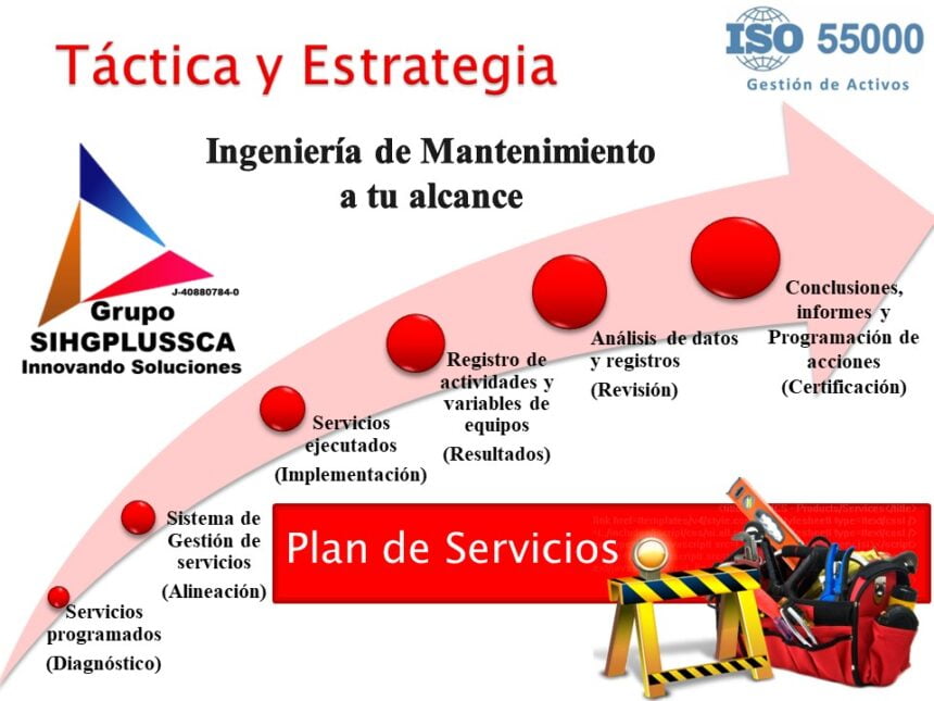 Gesti N De Activos O Mantenimiento Grupo Sihgplussca